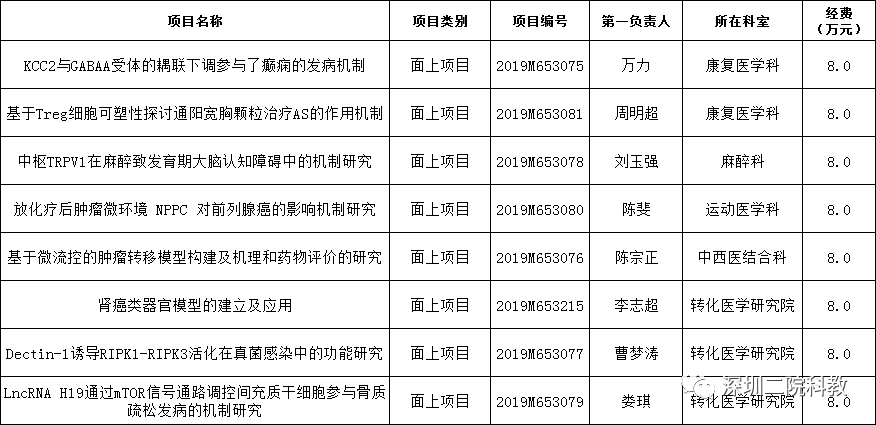 W020190722550947439718.png