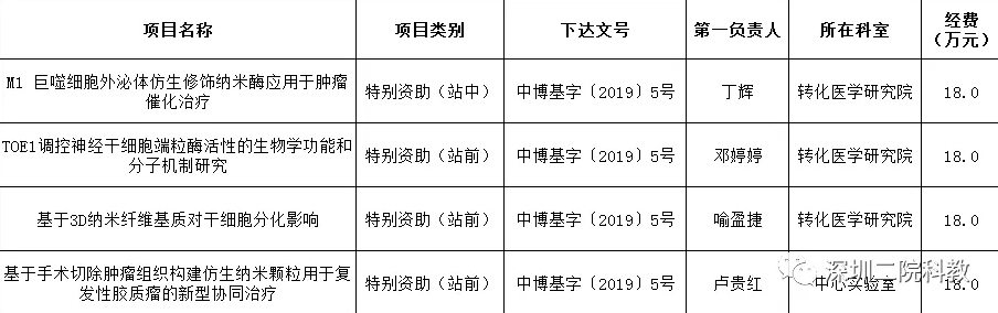 W020190722550947509284.png